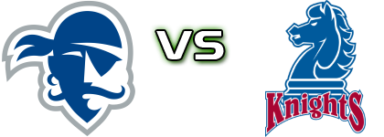 Seton Hall Pirates - Fairleigh Dickinson Knights Detalji meca I statistika.