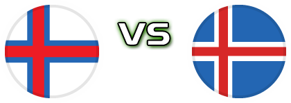 Faroe Islands - Iceland Detalles y estadisticas