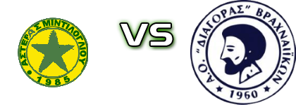 Asteras Mintilogliou - Diagoras Vrachneikon head to head game preview and prediction