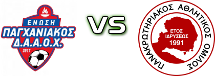 Enosi Paghaniakou Daaox - Panakrotiriakos Spiel Prognosen und Statistiken