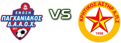 Enosi Paghaniakou Daaox - Kritikos Asteras FC Spiel Prognosen und Statistiken
