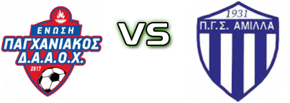 Enosi Paghaniakou Daaox - Amilla Modiou Statistiche e dettagli partita