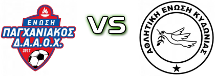 Enosi Paghaniakou Daaox - Kydonias детайли и статистика