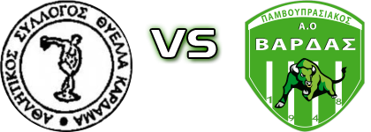 Thyella - Varda Detalles y estadisticas