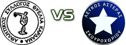 Thyella - Lefkos Asteras детайли и статистика