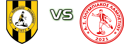 Proodos Salmonis - Olympiakos (L) Statistiche e dettagli partita