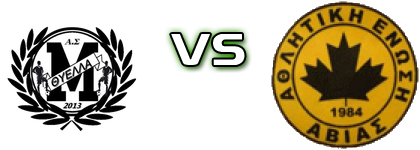 Thyella Meropis - Avias детайли и статистика