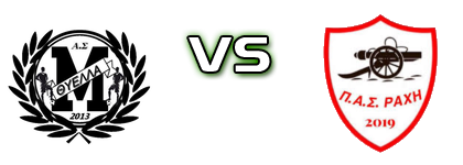 Thyella Meropis - Rahi detalji utakmice i statistika