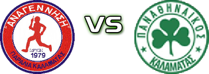 Paralia - Panathinaikos Kalamatas Detalles y estadisticas