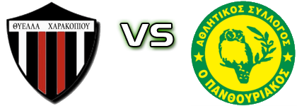 Thiella Charakopiou - Panthouriakos head to head game preview and prediction