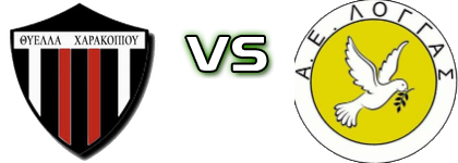 Thiella Charakopiou - Loggas Detalji meca I statistika.