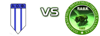 Finikountas - P.A.O. Kallitheas head to head game preview and prediction