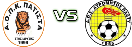 Patista - Atromitos Platy head to head game preview and prediction