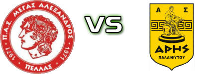 Megas Alexandros Neas Pellas - Aris Palaifytou head to head game preview and prediction