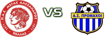 Megas Alexandros Neas Pellas - Promaxoi детайли и статистика