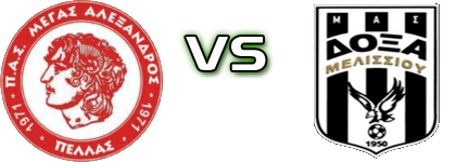 Megas Alexandros Neas Pellas - Doxa Melissiou Spiel Prognosen und Statistiken