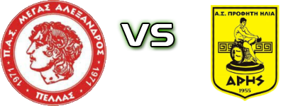 Megas Alexandros Neas Pellas - Aris Profiti Ilia head to head game preview and prediction
