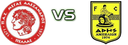 Megas Alexandros Neas Pellas - Aris Ampelion  head to head game preview and prediction