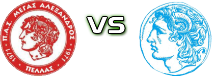Megas Alexandros Neas Pellas - Megas Alexandros Statistiche e dettagli partita