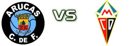 Arucas CF - CD Mensajero U19 Estatísticas e detalhes do jogo
