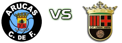 Arucas CF - CF Union Viera Spiel Prognosen und Statistiken