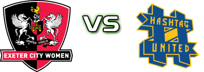Exeter City - Hashtag United WFC head to head game preview and prediction Exeter City - Hashtag United WFC head to head game preview and prediction