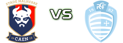 Caen II - Racing Club head to head game preview and prediction