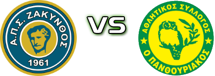Zakynthos - Panthouriakos head to head game preview and prediction
