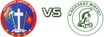 Ydras - Axilleas Fixtiou head to head game preview and prediction