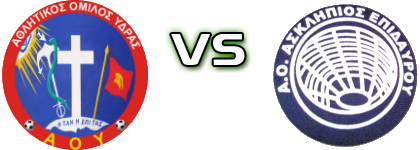 Ydras - Asklipios Statistiche e dettagli partita