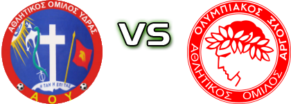 Ydras - Olympiakos Argous head to head game preview and prediction