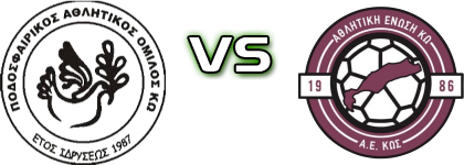 PAOK KOS - Kos детайли и статистика