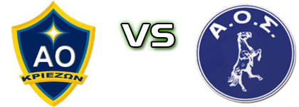 Krieza - Skyros Spiel Prognosen und Statistiken