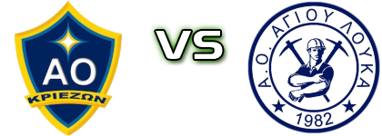 Krieza - Agios Loukas детайли и статистика