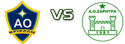 Krieza - Zaritra Statistiche e dettagli partita Krieza - Zaritra Statistiche e dettagli partita