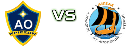 Krieza - Aigeas Petrion Statistiche e dettagli partita