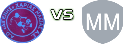 Digenis  - Myrsinaikos детайли и статистика