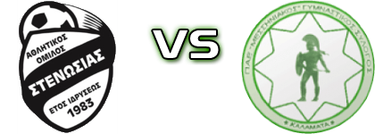 Stenosias - Messiniakos Detalji meca I statistika.