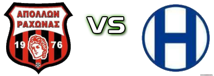 Apollon Raxonas - Hraklis Agiou Louka Detalles y estadisticas