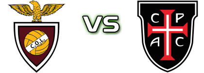 CL Oriental - Casa Pia head to head game preview and prediction