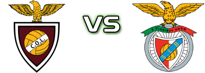 CL Oriental - Benfica head to head game preview and prediction