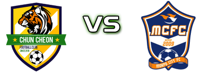 Chuncheon - Mokpo City Statistiche e dettagli partita Chuncheon - Mokpo City Statistiche e dettagli partita