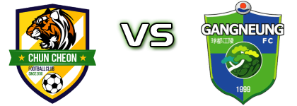 Chuncheon - Gangneung City head to head game preview and prediction