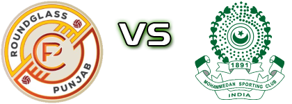 Punjab - Mohammedan detalji utakmice i statistika