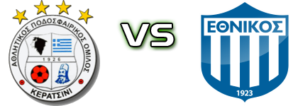 Keratsini - Ethnikos head to head game preview and prediction