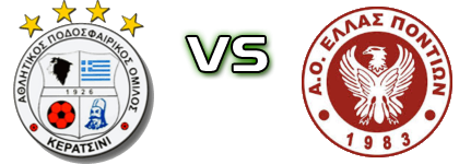 Keratsini - Ellas Pontion head to head game preview and prediction