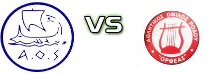 Symis - Orfeas (R) Detalles y estadisticas