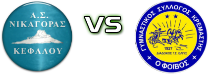 Nikagoras - G.S. Foivos Kremastis Spiel Prognosen und Statistiken