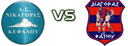 Nikagoras - Diagoras (V) head to head game preview and prediction