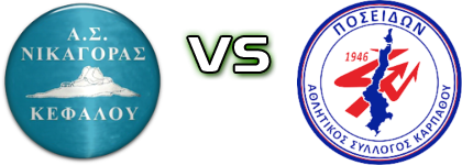 Nikagoras - Posidon (K) детайли и статистика